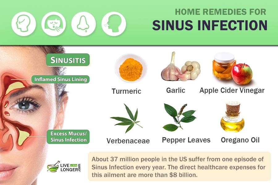 15 Natural Home Remedies For Sinus Infection (Sinusitis)