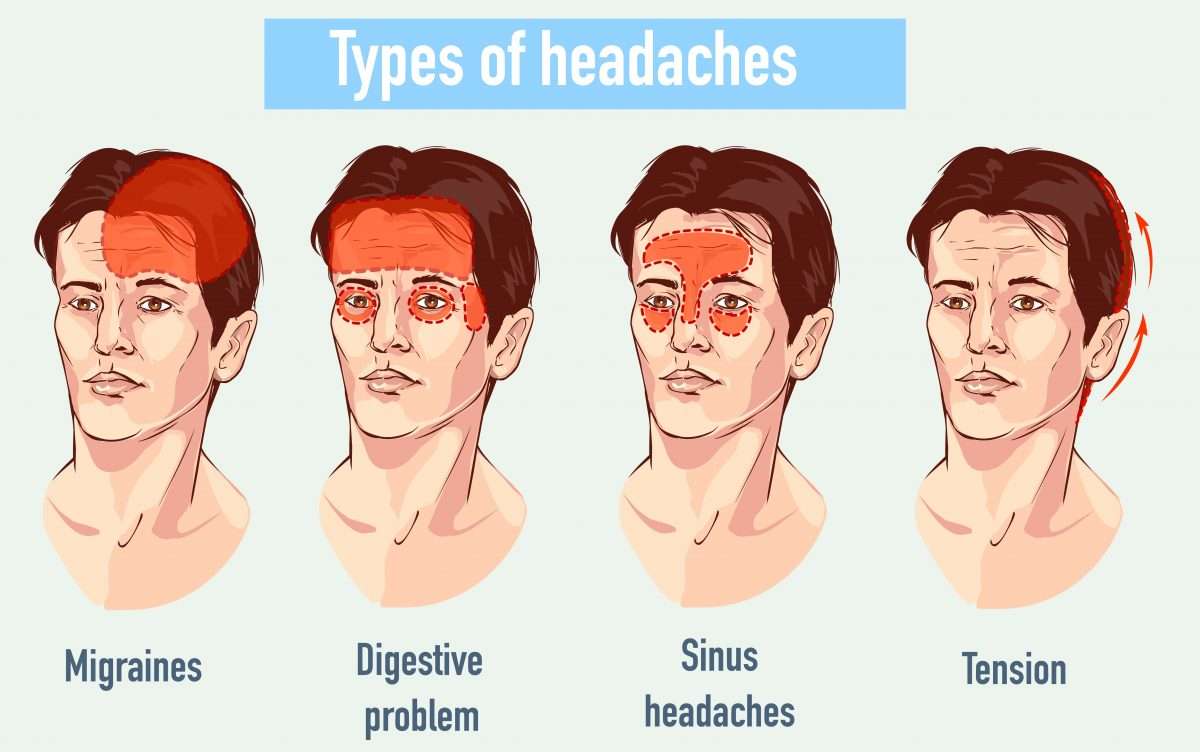 An Innocent Headache Could Be FATAL! Heres How To Spot The Warning ...