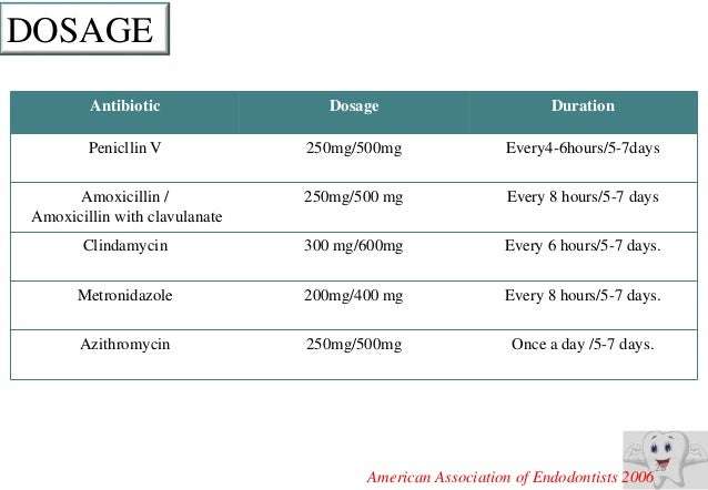 Antibiotic in endodontic
