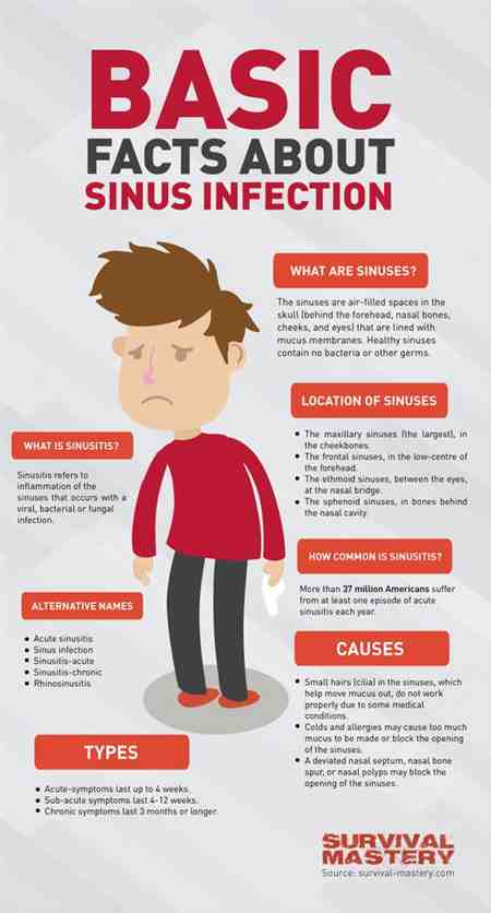 Infected Sinuses Headache Symptoms Sinus Pressure ...