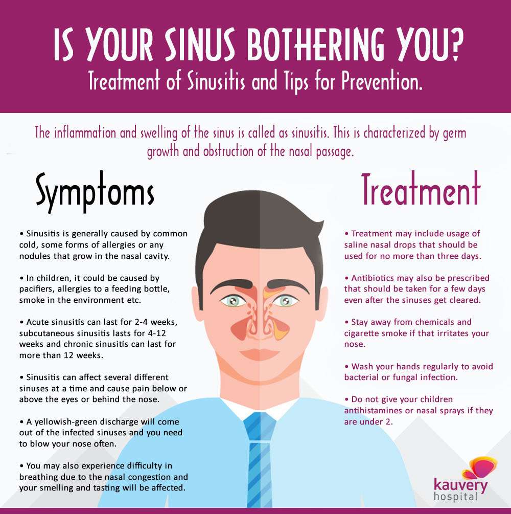 Is Your Sinus Bothering You? Treatment of Sinusitis and Tips for ...