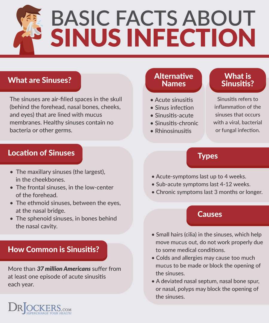 Over The Counter Remedies For Sinus Infection