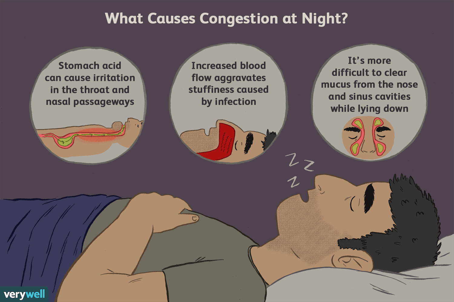 Why Do I Get Congested at Night?